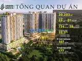 Bán Căn Hộ Urban Green – 1-3PN – View Đẹp – Giá Tốt – Gần Vạn Phúc City - Ảnh 6