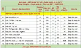 Bán nhà mặt phố Thụy Khuê - 365m² - Mặt tiền 5m - Nở hậu - Giá 65 tỷ - Ảnh 1