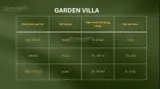 Căn Hộ Ecopark Long An, Eco Retreat Duplex 3,5 Tỷ 60M2, Căn Hộ Thông Tầng Sky Premium, Garden Villa - Ảnh 3