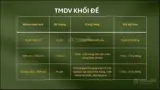 Căn Hộ Ecopark Long An, Eco Retreat Duplex 3,5 Tỷ 60M2, Căn Hộ Thông Tầng Sky Premium, Garden Villa - Ảnh 2
