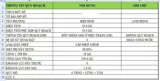 Siêu Phẩm Đất Mặt Tiền Linh Đông - 60M2- Xd 6 Tầng - Nhỉnh 5 Tỷ - Siêu Rẻ - Ảnh 3