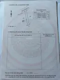 Cơ Hội Đầu Tư Đón Đầu Hạ Tầng Kcn, Đất Ở Trong Kdc Hiện Hữu Chỉ Với 2 Tỷ - ảnh 1