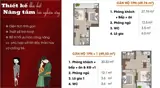 Với 2.6 Tỷ Bạn Đã Sở Hữu Căn Hộ Cao Cấp Thuộc Dự Án Cora Tower Hòa Xuân Trung Tâm Mới Tp Đà Nẵng - Ảnh 4