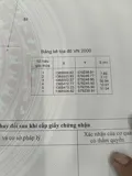 Đất Đẹp– Giá Tốt – Chính Chủ Cần Bán Nhanh Đất Tại Xã Khánh Đông, Khánh Vĩnh, Khánh Hòa - Ảnh 2