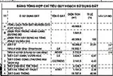 Lô Đất Hoà Lạc Sát Đất Đấu Giá Lô Đất Trục Chính Làn 2 Ql21 Đối Diện Trường Cđ Nghề Giá 3.3 Tỷ - Ảnh 4