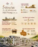Giải Mã Những Động Lực Thúc Đẩy Bất Động Sản Hải Phòng Vuơn Xa - ảnh 1