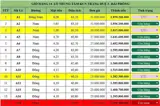 Hot Đón Sóng Kcn Tràng Duệ 3 Tp Hải Phòng – Cơ Hội Đầu Tư Không Thể Bỏ Lỡ - Ảnh 2