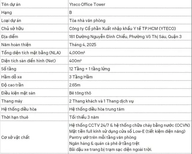 Cho Thuê Toàn Nhà Góc 2 Mặt Tiền Cách M