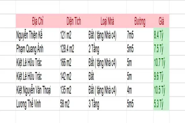 Bán Đất Biển Mỹ Khê Tặng Nhà Cấp 4 – Nguyễn Thiện Kế Cách Biển Mỹ Khê 950M