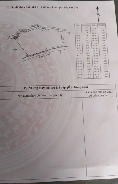 : Đối Diện Khu Du Lịch Suối Giàu . Tổng Dt 1000M Như Sơ Đồ