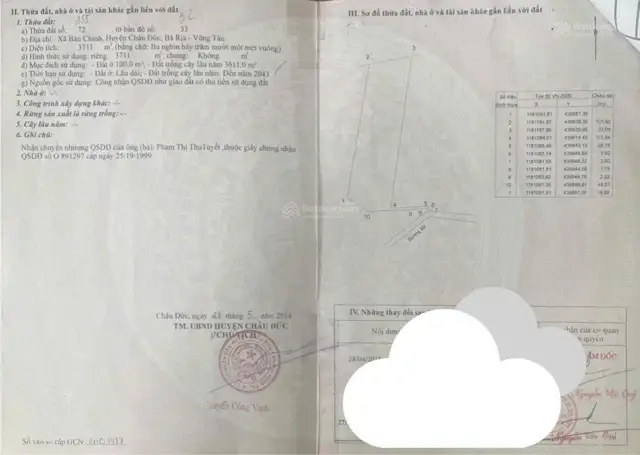 Bán Gấp Nhà Và Đất Vườn Sầu Riêng. Nhà Được Trang Bị Đầy Đủ Tiện Nghi. Chủ Tặng Toàn Bộ Nội Thất
