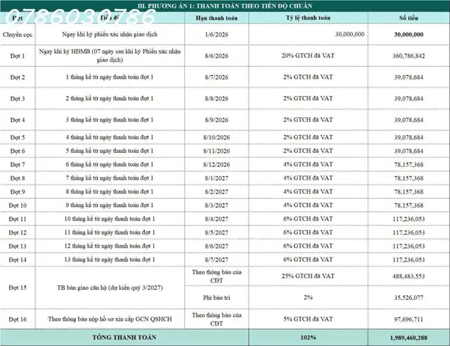 Fresia Riverside – Dự Án Tiềm Năng Nổi Bật Trong Năm Nay Tại Đồng Nai