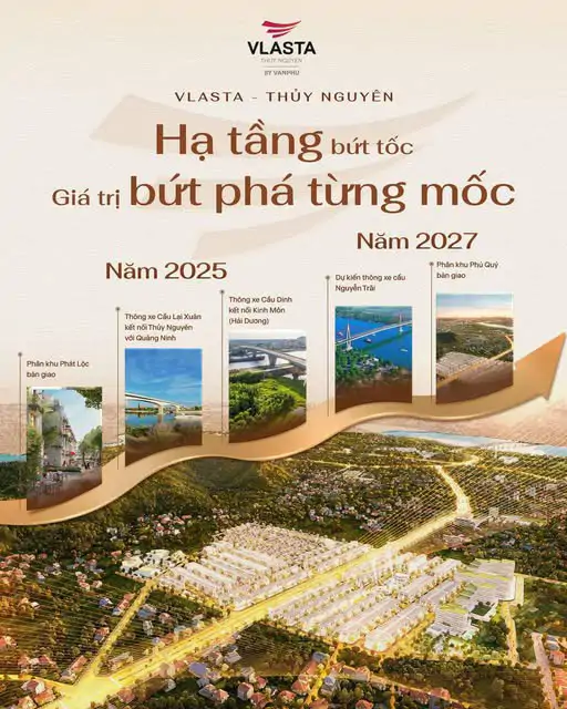 Cực Hot Với Lộ Trình Gia Tăng Giá Trị Cùng Chiến Lược Tài Chính Thông Minh