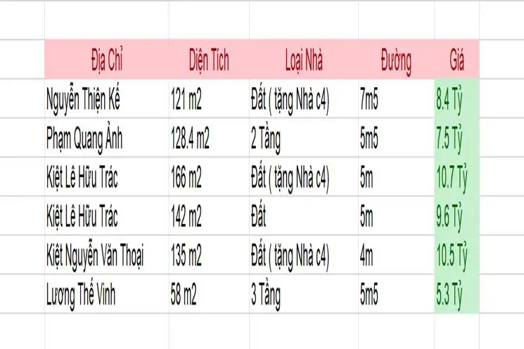 Bán Lô Đất Tặng Nhà Vài Bước Chân Đến Biển Mỹ Khê- Kiệt Ô Tô Nguyễn Văn Thoại – Sơn Trà, Đà Nẵng - ảnh 1