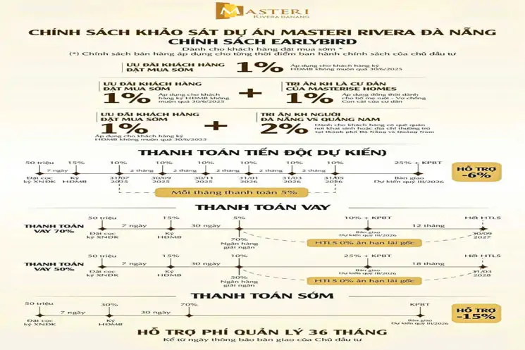 Masteri Rivera Đà Nẵng Ưu Đãi Mới Nhất T8/2025 - ảnh 1