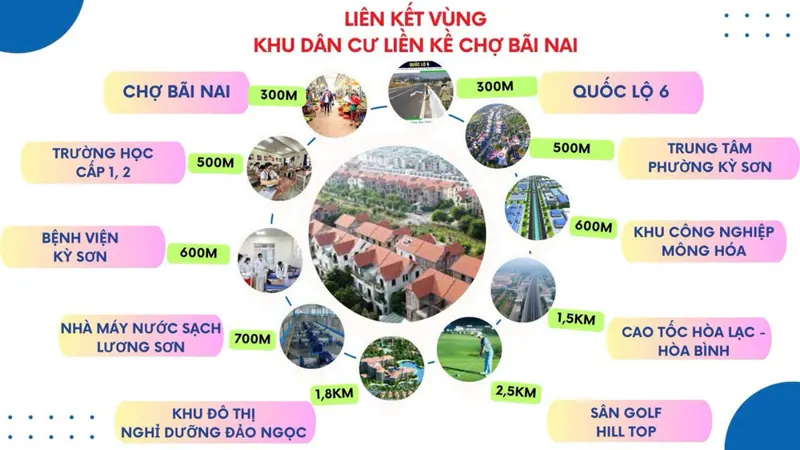 Sở Hữu Ngay Đất Ở Đô Thị Trung Tâm Chợ Bãi Nai, P. Kỳ Sơn Chỉ Hơn 3 Triệu/m² –