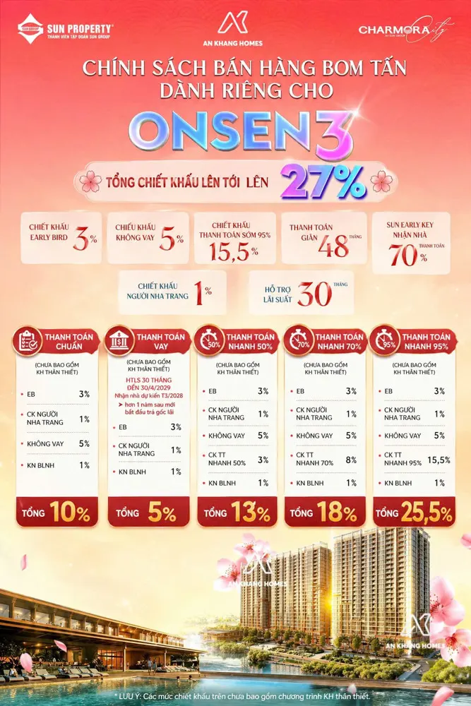 [Báo Động Đỏ] Chỉ Còn Đúng Vài Suất Nội Bộ Onsen 3 Charmora City - Giảm Ngay 27% Cho Ai Nhanh Tay