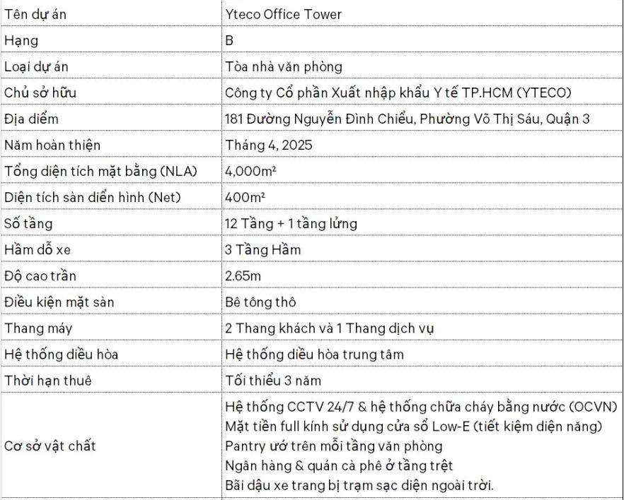 Cho Thuê Toàn Nhà Góc 2 Mặt Tiền Cách Mạng Tháng 8, Quận 1 - 4000m2 - Giá 2.5 Tỷ/Th