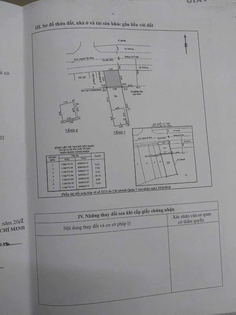 Chính chủ bán đất thổ cư mặt tiền đường Gò Ô Môi, Quận 7 - Vị trí đẹp, tiềm năng lớn