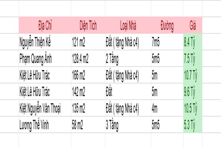 BÁN LÔ ĐẤT TẶNG NHÀ VÀI BƯỚC CHÂN ĐẾN BIỂN MỸ KHÊ- KIỆT Ô TÔ NGUYỄN VĂN THOẠI – SƠN TRÀ, ĐÀ NẴNG