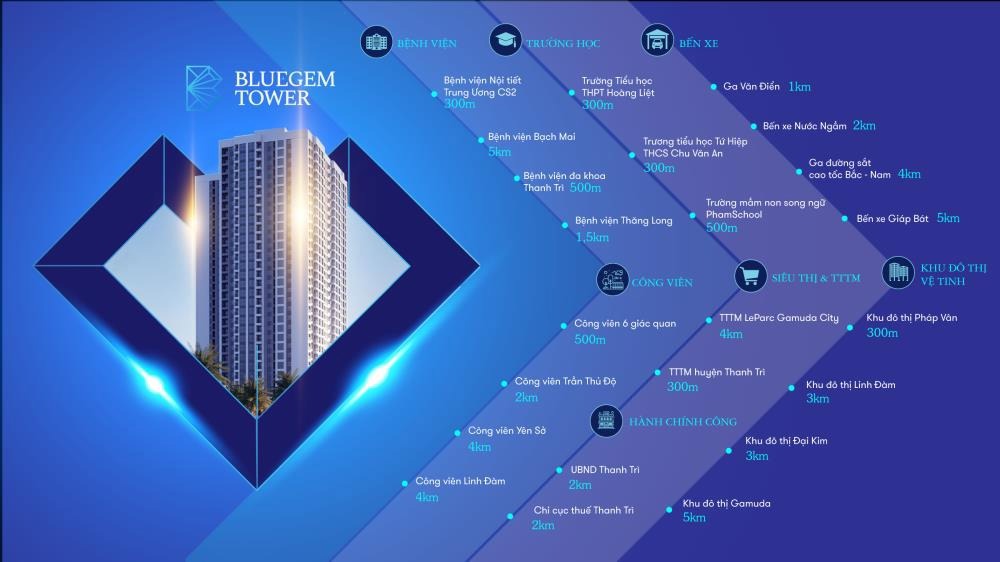 BlueGem Tower: Căn Hộ Đỉnh Cao, Cửa Ngõ Nam Hà Nội - Sở Hữu Ngay!