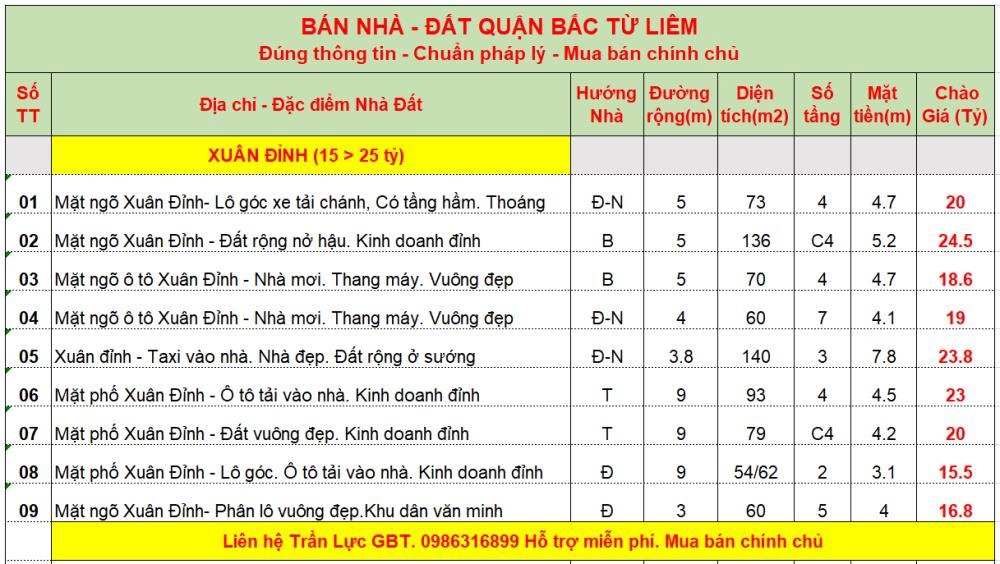 Bán Nhà Xuân Đỉnh - Lô Góc - 73m2 - 20 Tỷ - Ô Tô Tránh - Pháp Lý Sạch