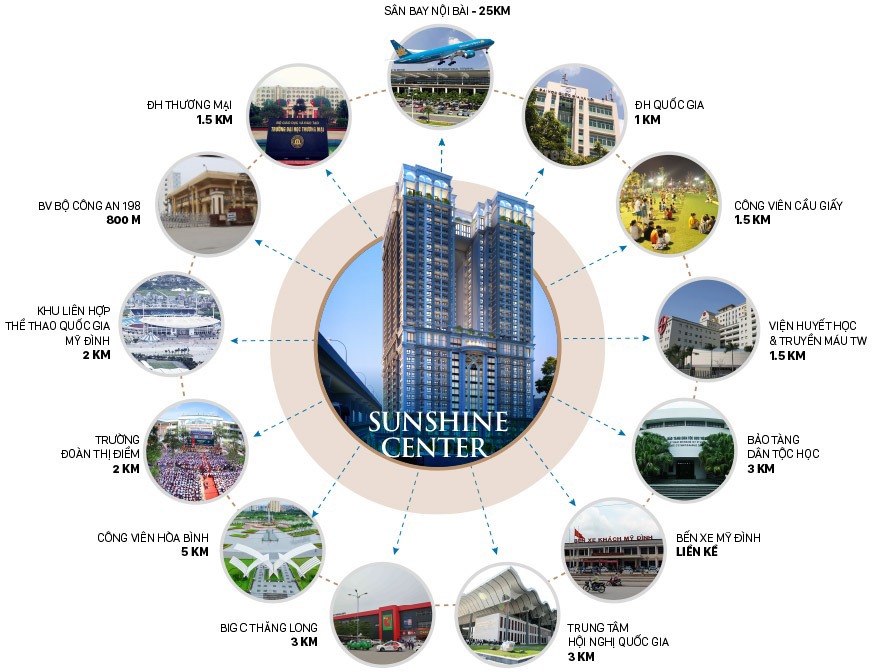 Cho Thuê Căn Góc 3PN Cao Cấp Sunshine Center 16 Phạm Hùng - Full Nội Thất