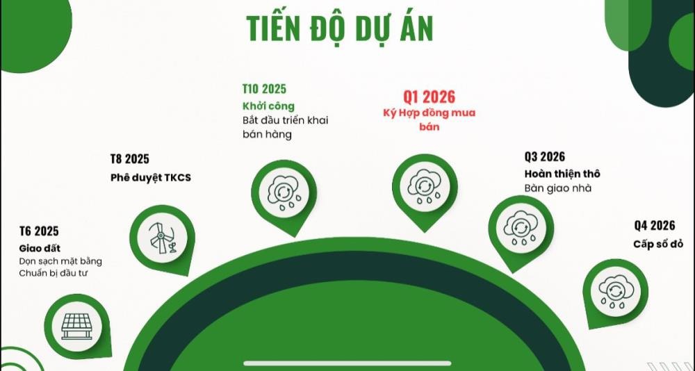 Mở Bán Hàng F0 Dự Án An Khánh Economy: Tâm Điểm Kết Nối Phía Tây Thủ Đô
