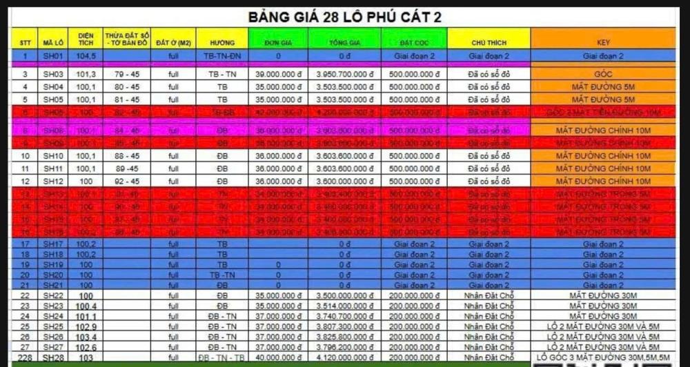 Đất Phân Lô Hòa Lạc Sổ Đỏ - Giá Tốt - Đầu Tư Sinh Lời