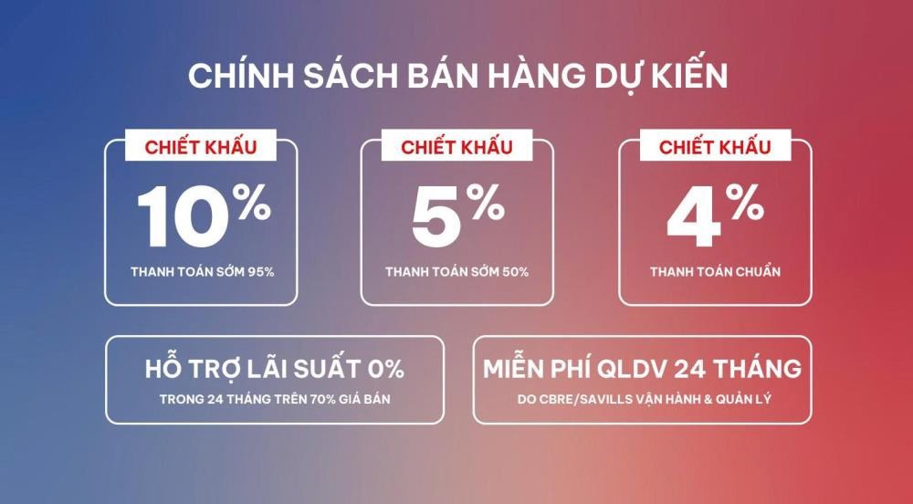 Chung Cư Legacy Phú Cát Hòa Lạc: Giá Từ 5X Tr/m² - Đầu Tư & An Cư Tốt Nhất
