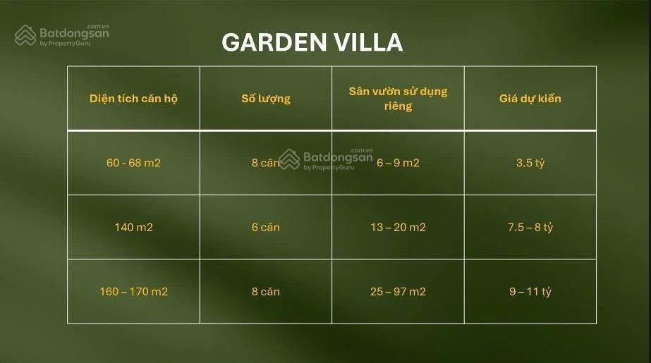 Bán căn hộ Eco Long An, duplex 3,5 tỷ 60m2, căn hộ thông tầng Sky Premium