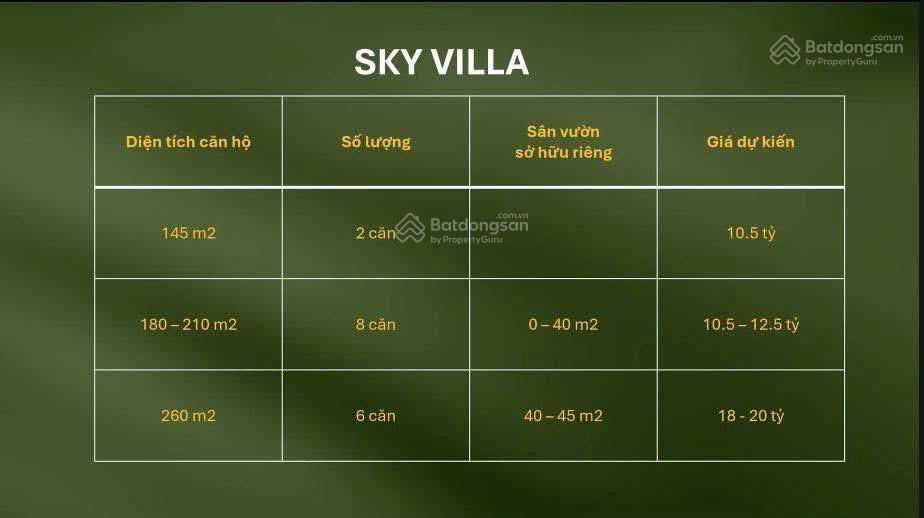 Căn hộ Ecopark Long An, Eco Retreat duplex 3,5 tỷ 60m2, căn hộ thông tầng Sky Premium, Garden Villa