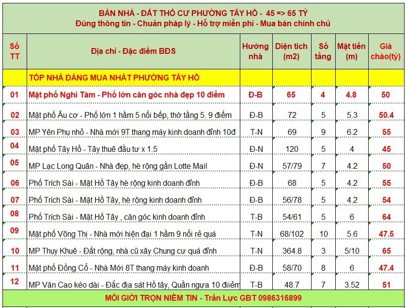 Bán nhà lô góc Nguyễn Hoàng Tôn, Tây Hồ - 47.5 tỷ - Không quy hoạch