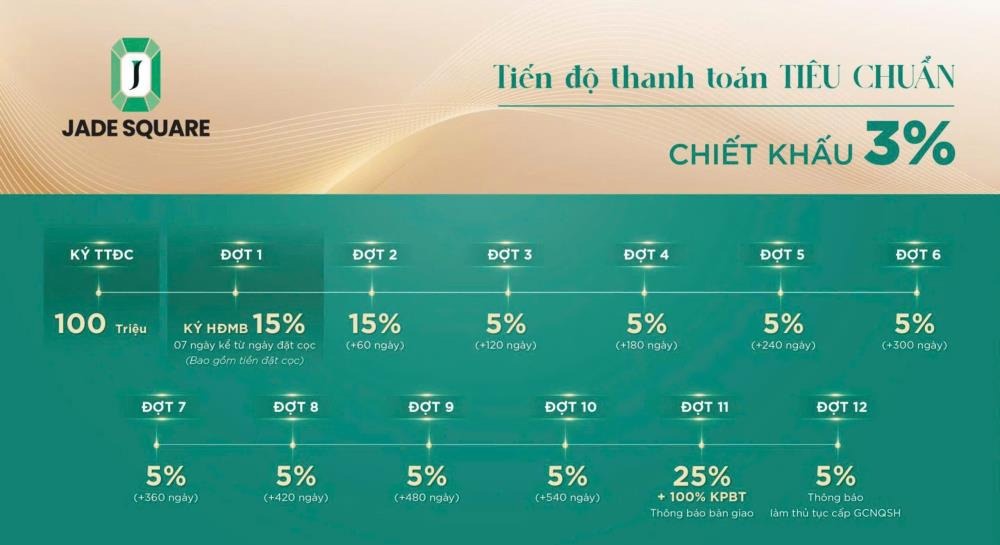 Jade Square Tây Hồ Tây: Căn hộ cao cấp | Giá từ 9x triệu/m²