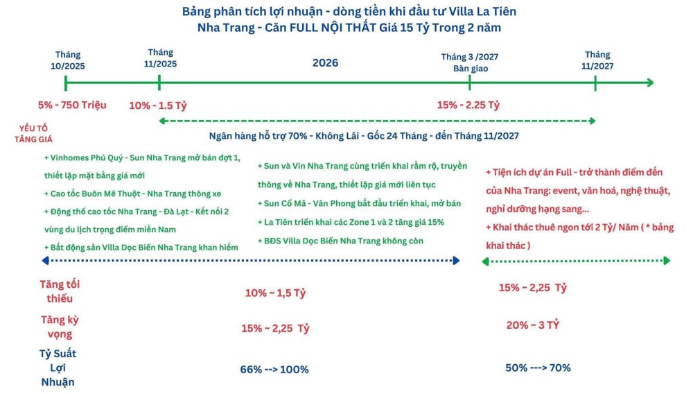 BÁN BIỆT THỰ BIỂN TẠI NHA TRANG KHÁNH HOÀ