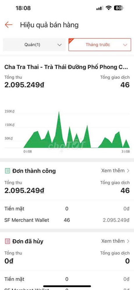 Quận 8 ! Sang nhượng lại quán trà sữa thương hiệu Cha Tra Thai với đầy đủ vật dụng, Tel :
