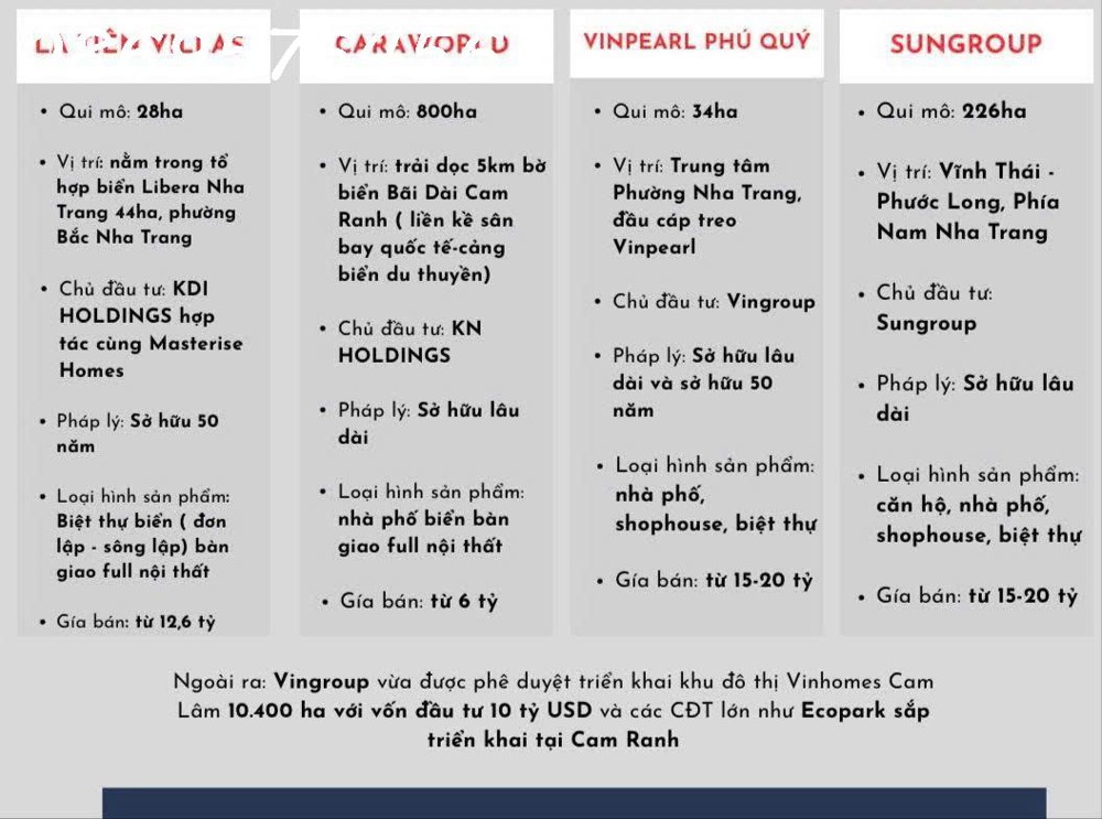 CHUẨN BỊ MỞ BÁN NHÀ Ở NGAY MẶT SÔNG TẮC NHA TRANG