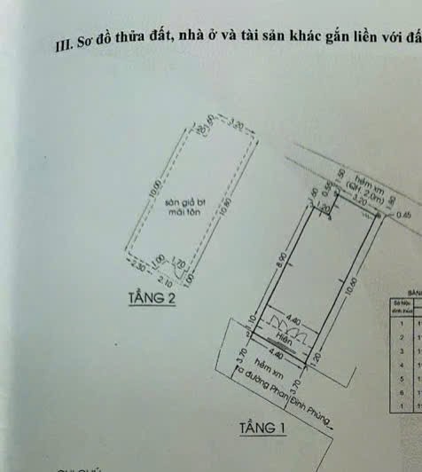 Bán nhà Phan Đình Phùng, P. Cầu Kiệu 4.4x14m, 2 tấm, 3pn, 2wc, 7.6 tỷ, TL Bán nhà Phan Đình Phùng, P. Cầu Kiệu 4.4x14m, 2 tấm, 3pn, 2wc, 7.6 tỷ, TL