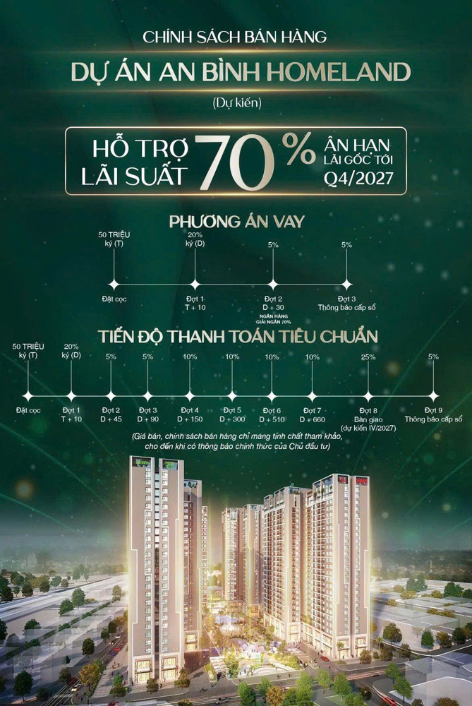 Hơn 300 căn hộ trong bảng hàng độc quyền An Bình Home Land mở bán đợt đầu giá tố nhất LH; 0931982626