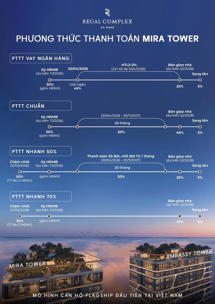 Mở bán toà Mỉa Tower - Dự án Regal Complex Đà Nẵng. Giảm 100tr cho khách hàng đặt Booking sớm