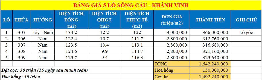 🔥 MỞ BÁN 6 LÔ ĐẤT FULL THỔ – SÔNG CẦU, KHÁNH VĨNH 🔥