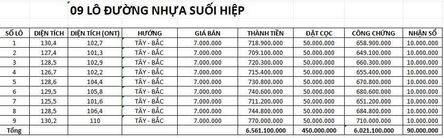 Đất Đẹp – Giá Tốt – Chính Chủ Cần Bán 9 Nền Tại Xã Suối Hiệp, Huyện Diên Khánh, Khánh Hòa