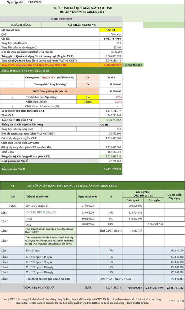 Mua Nhà Lầu Tặng Xe Sang Đầu Tư Ban Đầu 716 Triệu