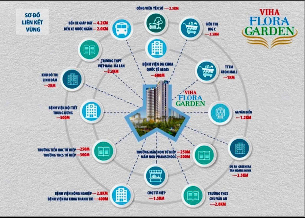 Mở Bán Chung Cư Mới – Trung Tâm Kđt Hồng Hà Eco City, Yên Sở