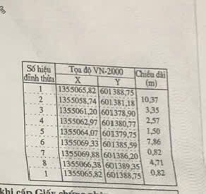 Bán Nhà Mặt Tiền Đường Phương Sài – Vị Trí Trung Tâm Tp. Nha Trang