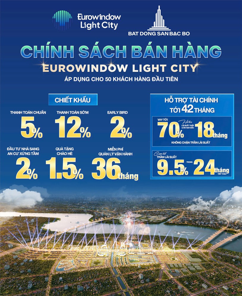 Eurowindow Light City – Ưu Đãi Khách Hàng Tiên Phong 2%. Quỹ Căn Mặt Đại Lộ Ánh Sáng Lh: 09666 343