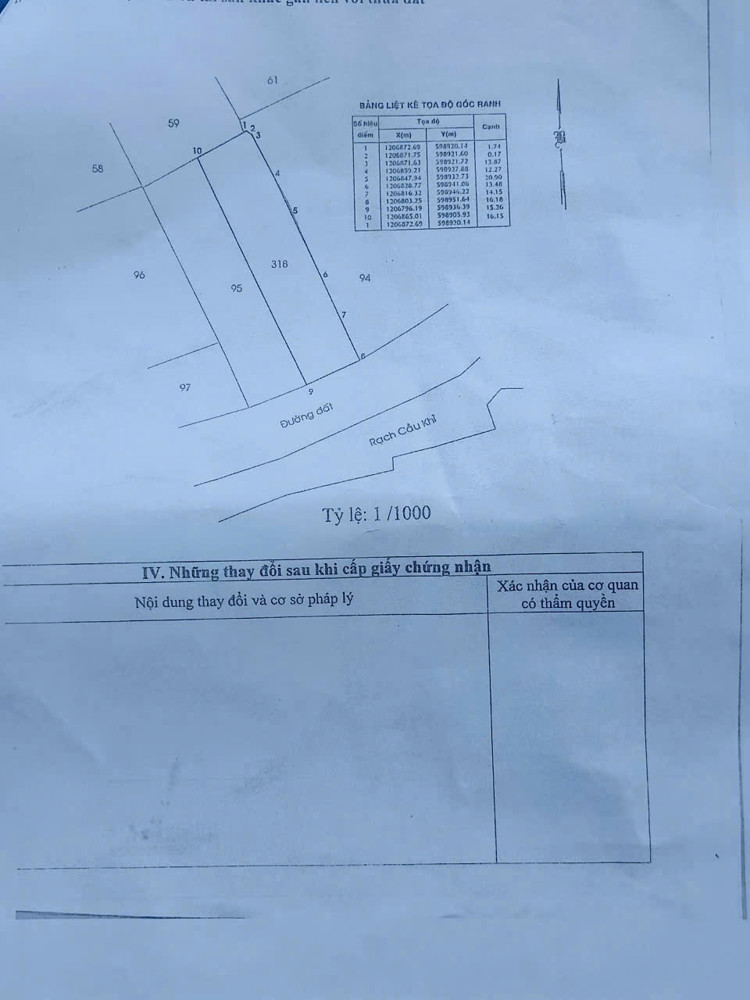 Đất Mặt Tiền Nhị Bình 5 – Đông Thạnh – Đường Sắp Nhựa 8M Chỉ 7,6 Tỷ