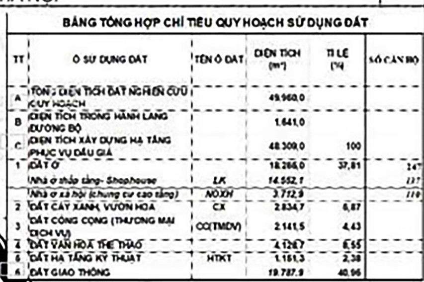 Làn 2 Ql21 Hoà Lạc Sát Đất Đấu Giá Quá Hiếm Đối Diện Trường Cđ Chất Lượng Cao Nhỉnh 3 Tỷ Lô Đất