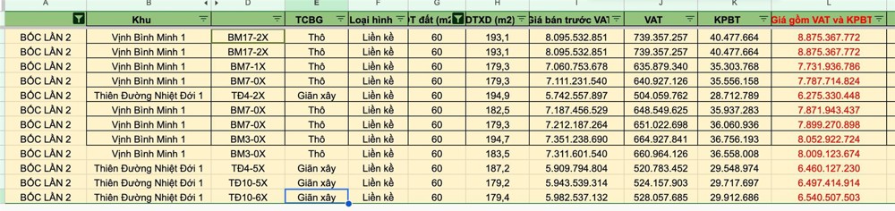 Chỉ Bằng Giá Chung Cư - Sở Hữu Ngay Vinhomes Hạ Long Xanh