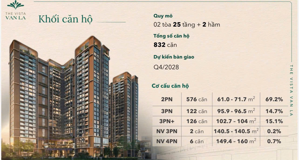 Bán Căn Góc 3N Tòa The Vista Văn La Ngay Ga Metro Văn Khê Giá Cực Rẻ Vị Trí Cực Hot
